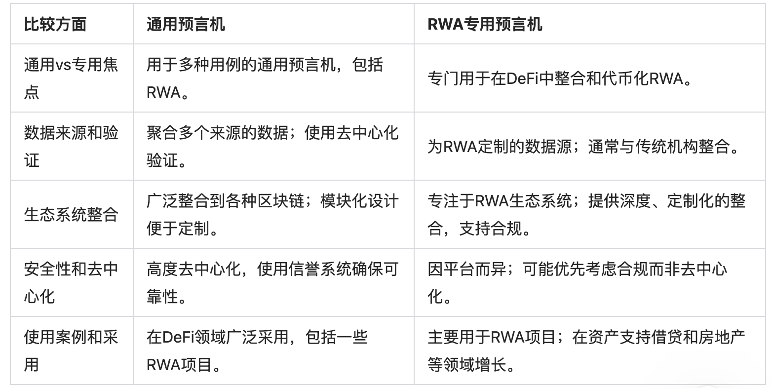 Binance RWA report interpretation: Traditional institutions actively enter the market, and asset returns may decline under the expectation of interest rate cuts