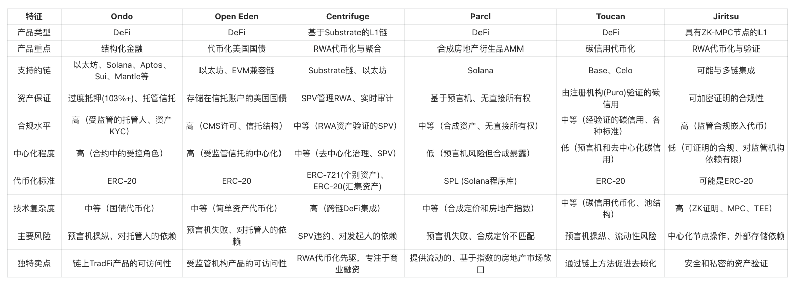 幣安RWA報告解讀：傳統機構積極入局，降息預期下資產收益或將下降