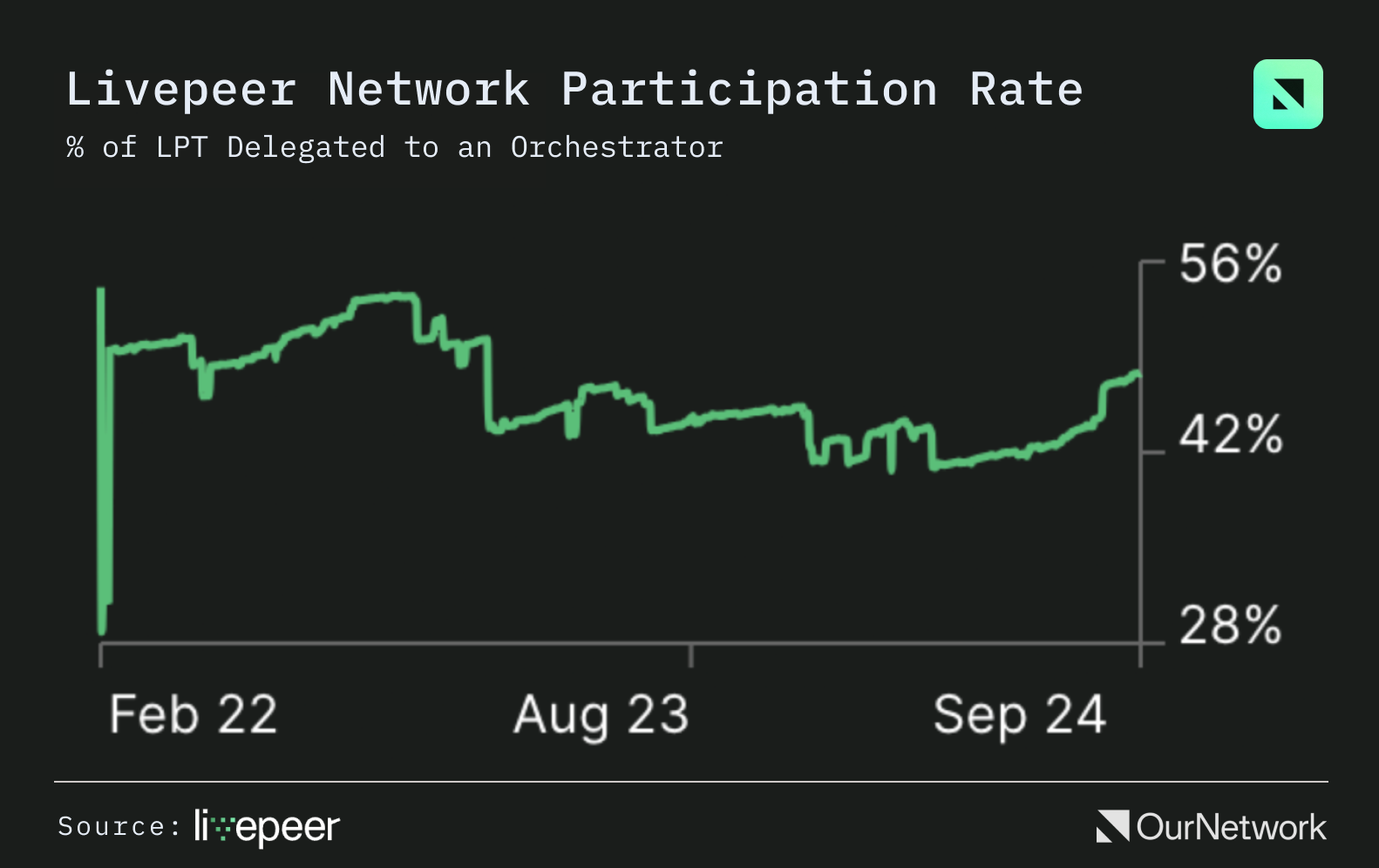 DePIN Special Report: More than 370 tokens are launched, and Helium users exceed 110,000