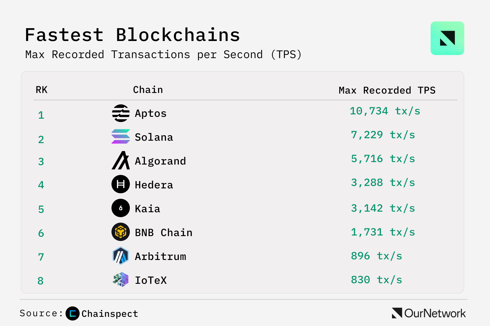 DePIN Special Report: More than 370 tokens are launched, and Helium users exceed 110,000