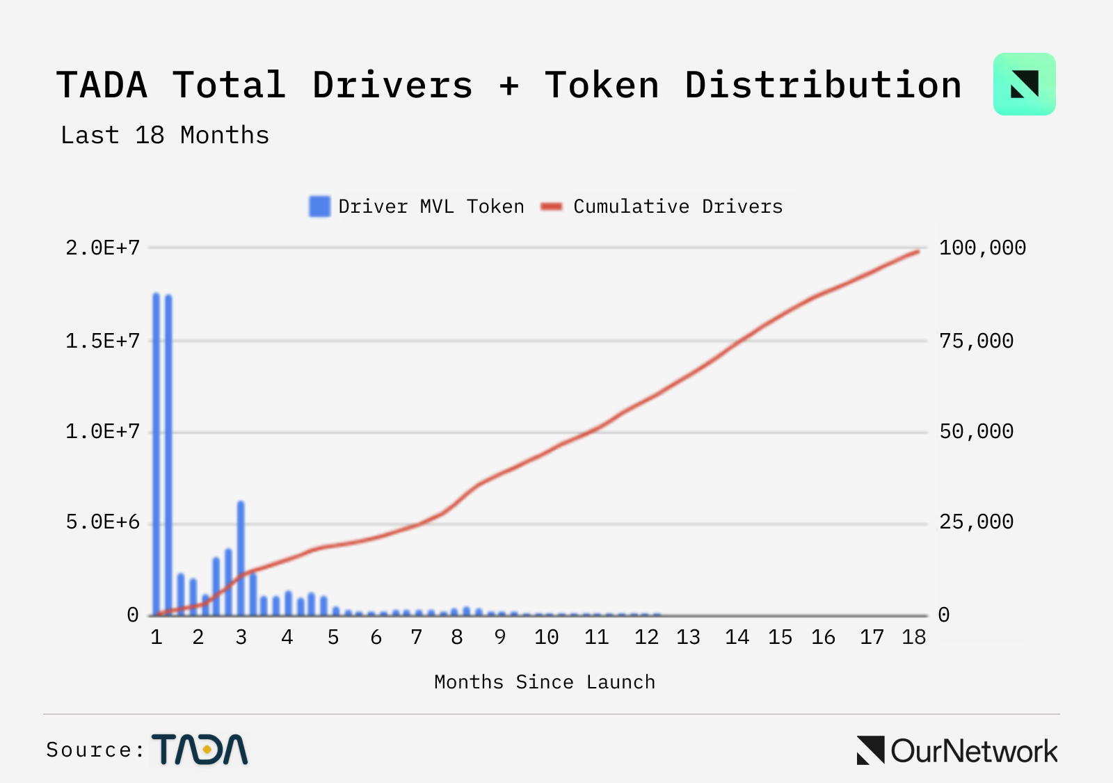 DePIN Special Report: More than 370 tokens are launched, and Helium users exceed 110,000