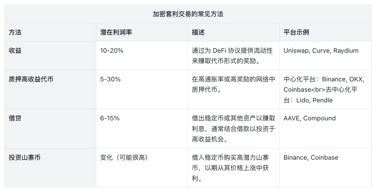 암호화폐 시장 붐의 숨은 원동력인 차익거래