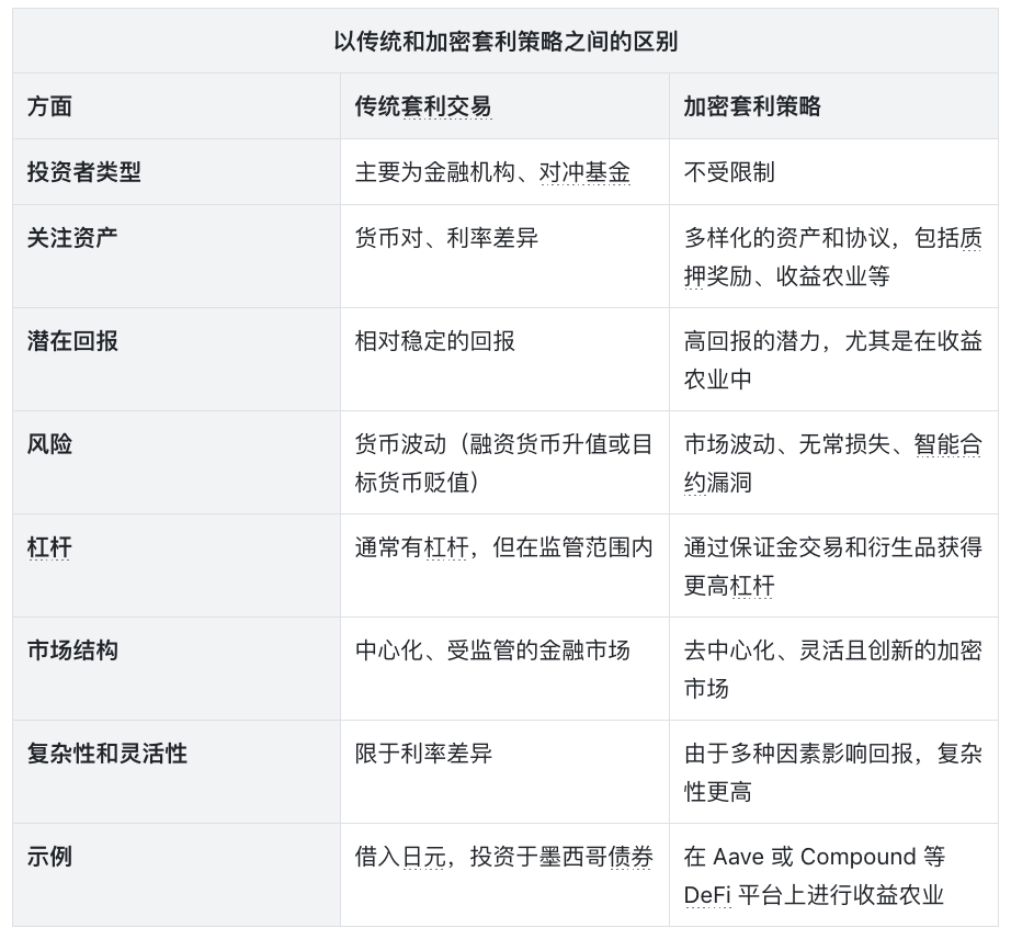 套利交易，加密市場繁榮的隱形推手