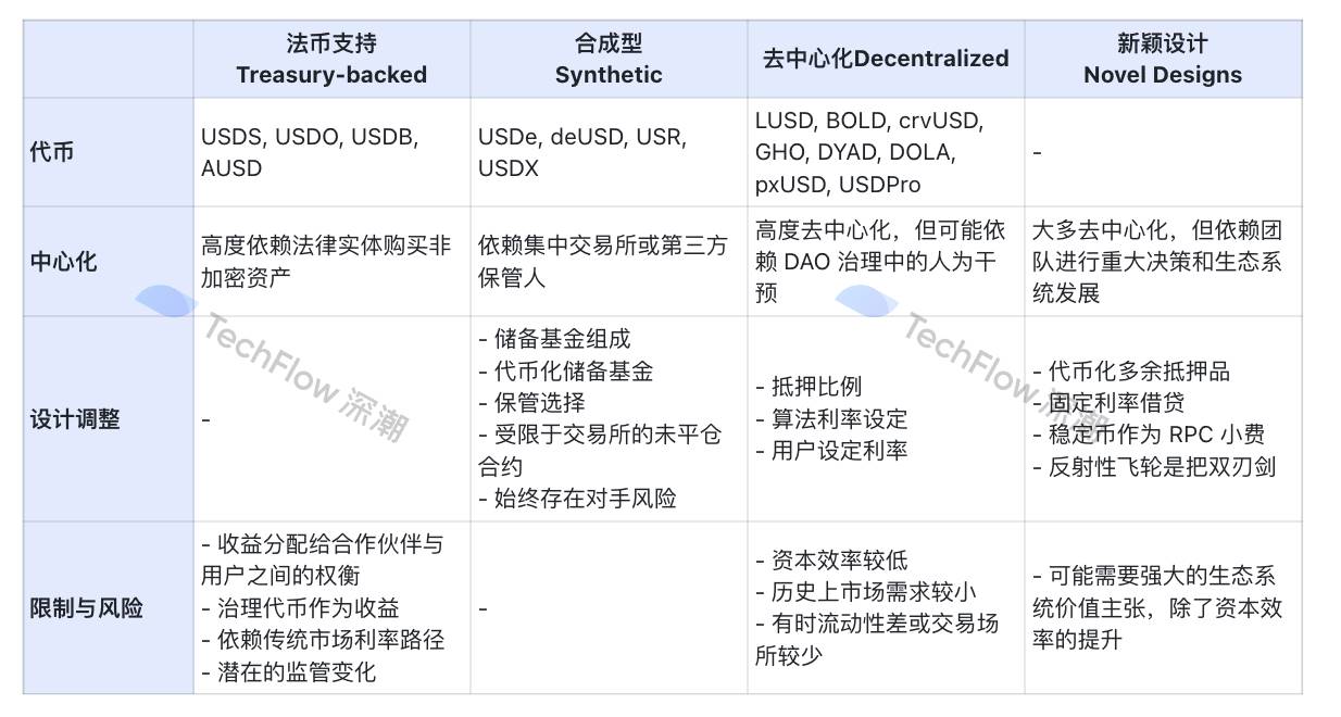 Messari研究員：概覽穩定幣市場各家產品及其特色