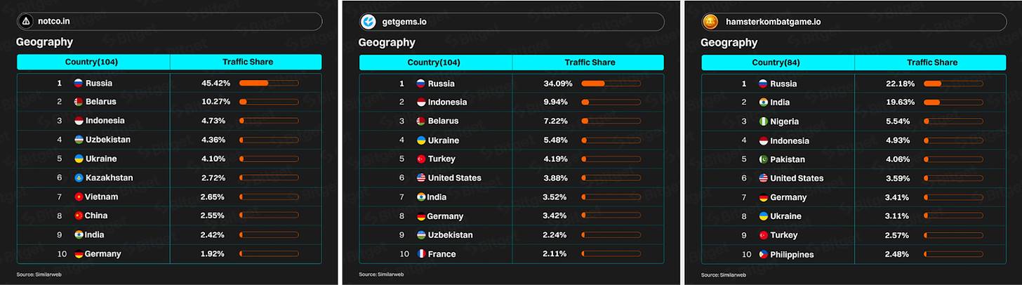 Exploring the South Asian crypto market: Click-to-earn games are popular, and crypto payment acceptance is rising