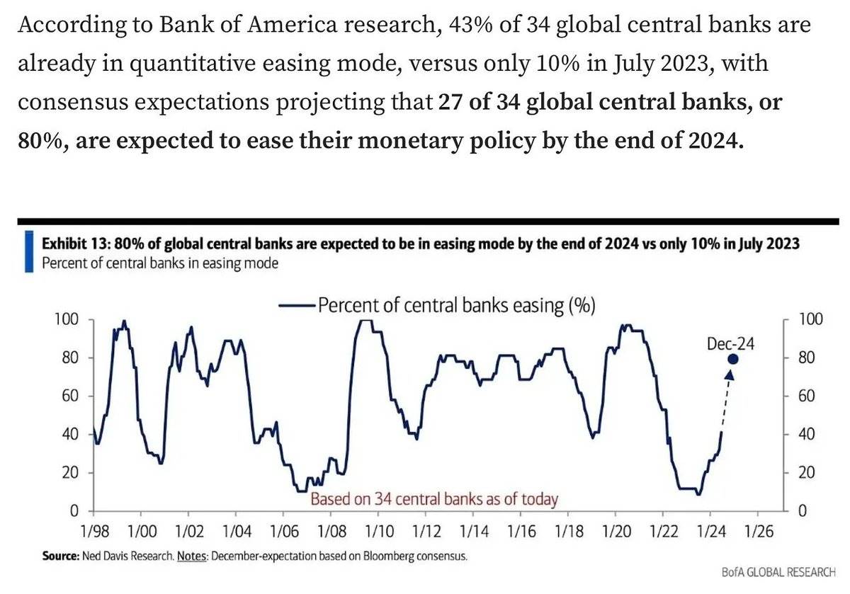 The Federal Reserve cuts interest rates, may the market turning point be not far away?