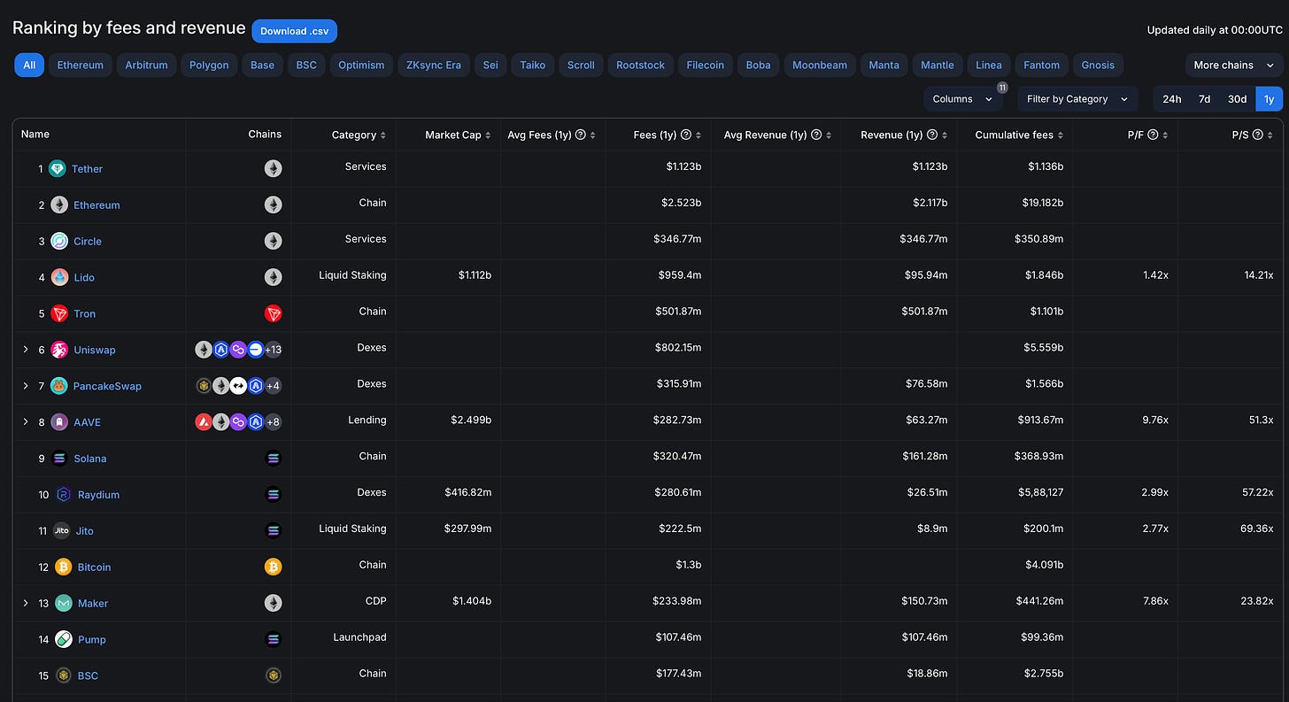 Beyond short-term token speculation, which projects should we focus on that can generate sustained profits?