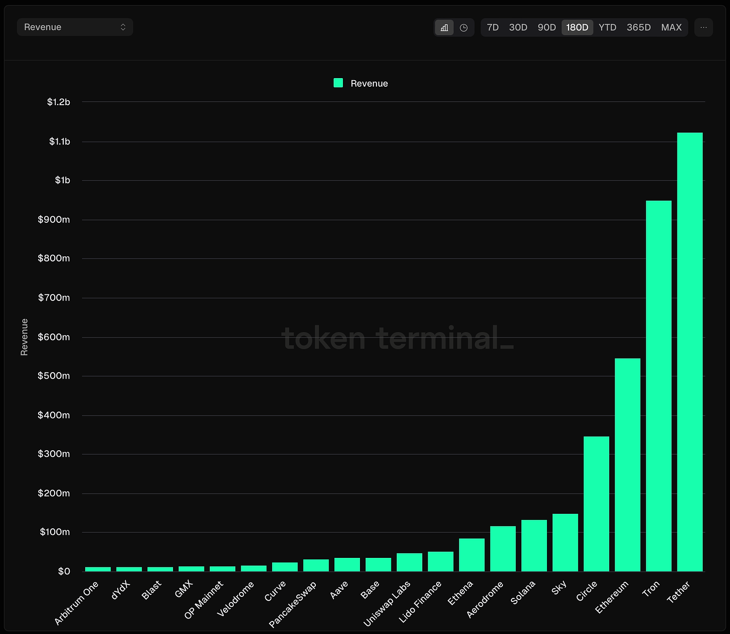 Beyond short-term token speculation, which projects should we focus on that can generate sustained profits?