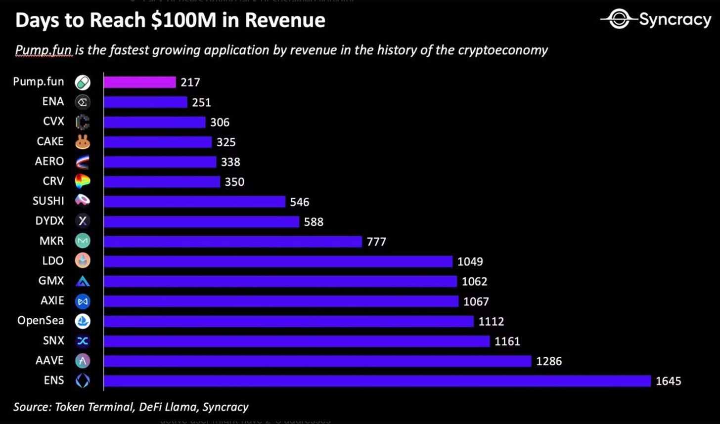 Beyond short-term token speculation, which projects should we focus on that can generate sustained profits?