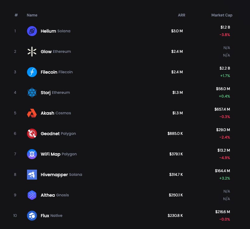 Beyond short-term token speculation, which projects should we focus on that can generate sustained profits?