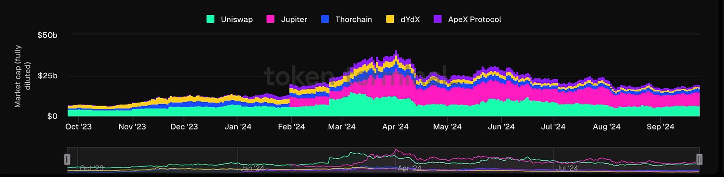 Beyond short-term token speculation, which projects should we focus on that can generate sustained profits?