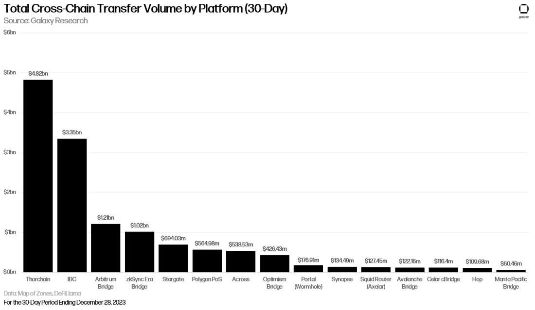 Beyond short-term token speculation, which projects should we focus on that can generate sustained profits?