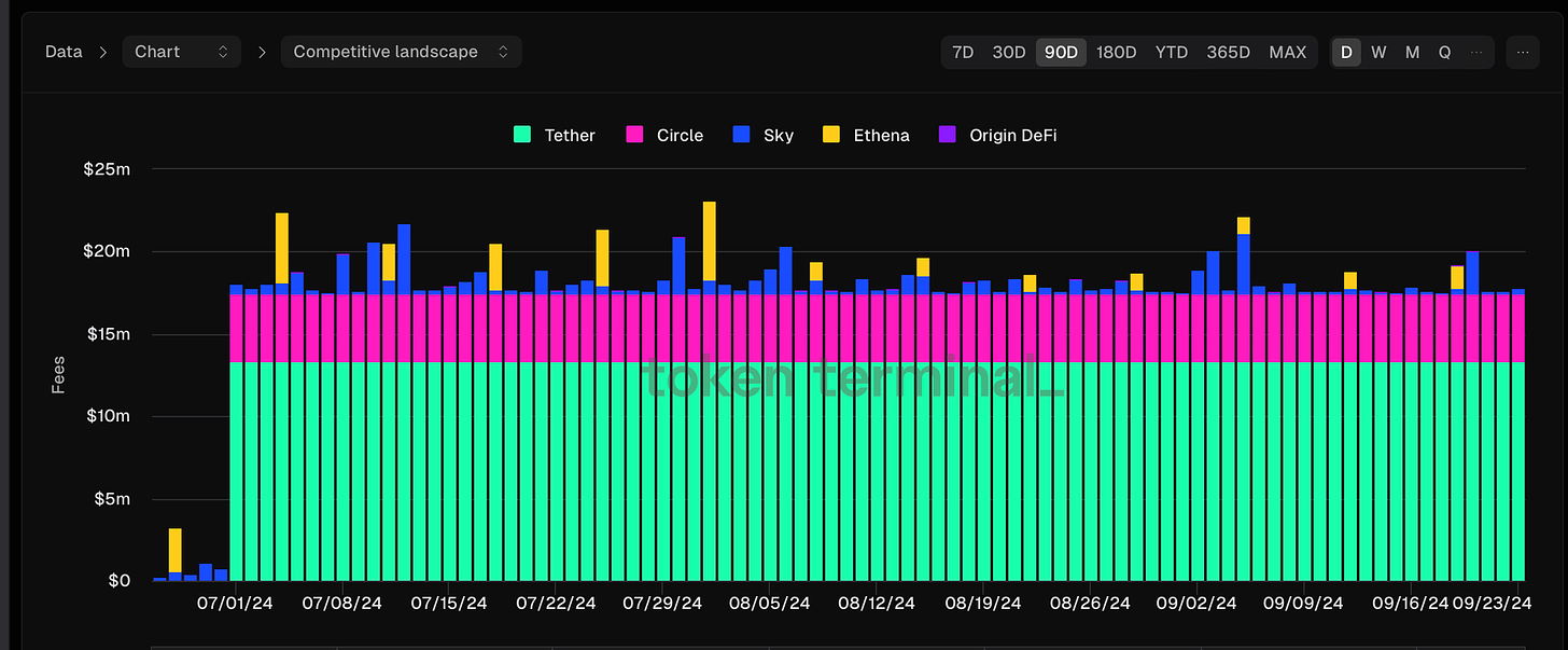 Beyond short-term token speculation, which projects should we focus on that can generate sustained profits?