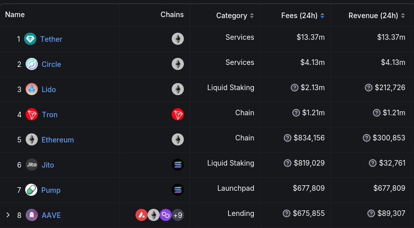 Beyond short-term token speculation, which projects should we focus on that can generate sustained profits?