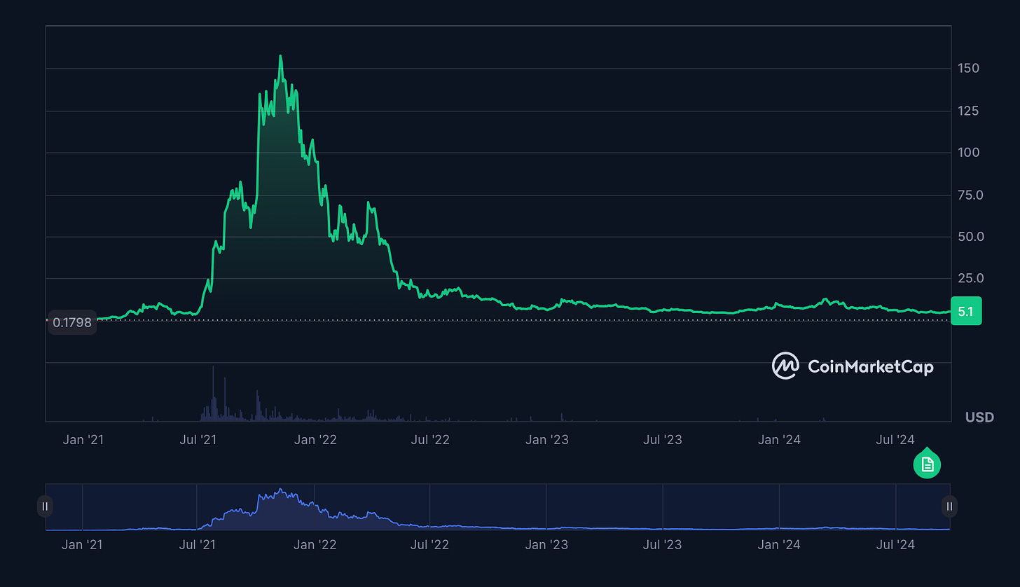 Ngoài sự cường điệu về token ngắn hạn, chúng ta nên tập trung vào dự án nào để có thể tạo ra lợi nhuận bền vững?