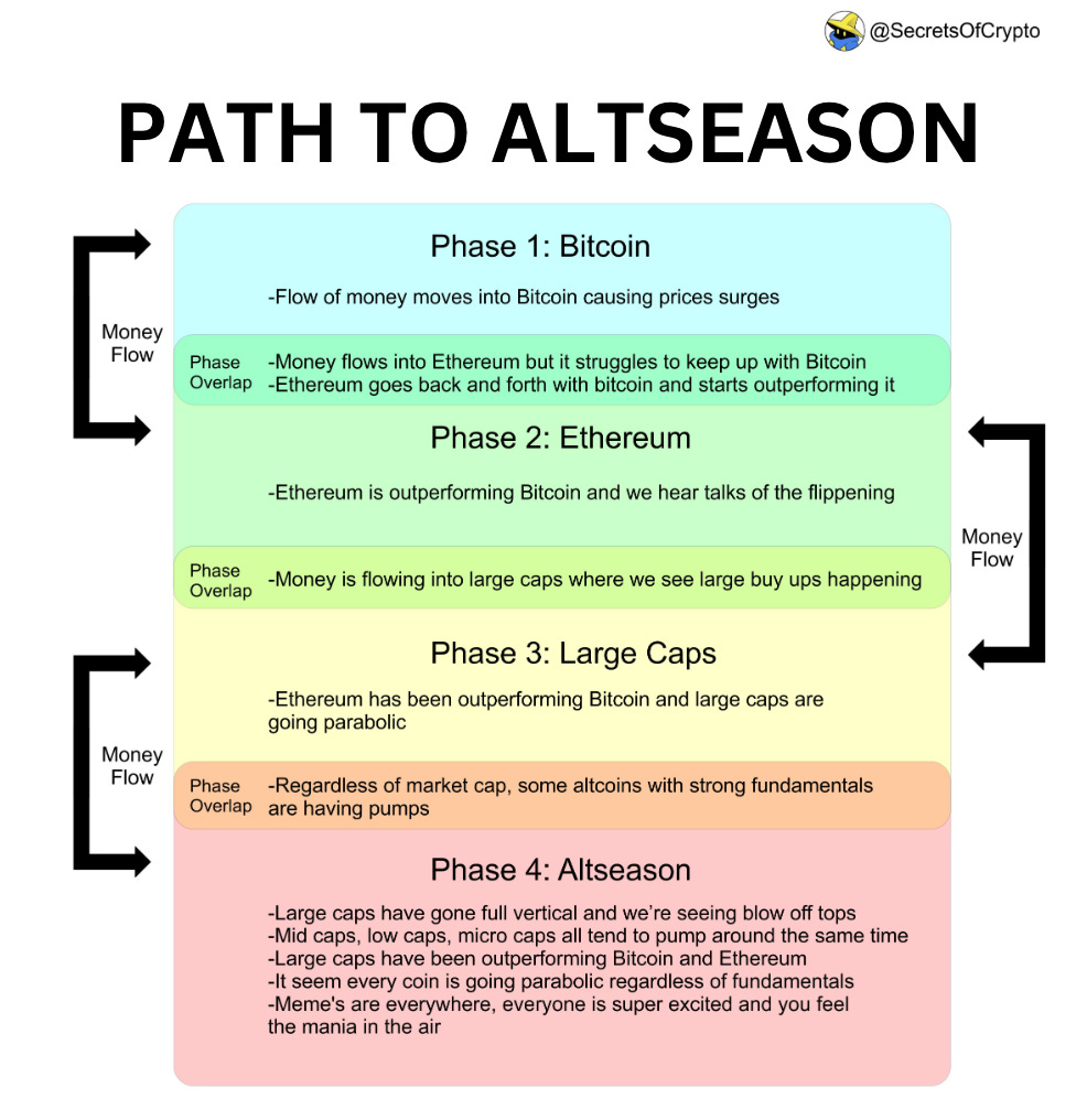 Interpretation of the current state of the crypto market: Where are we in the cycle?