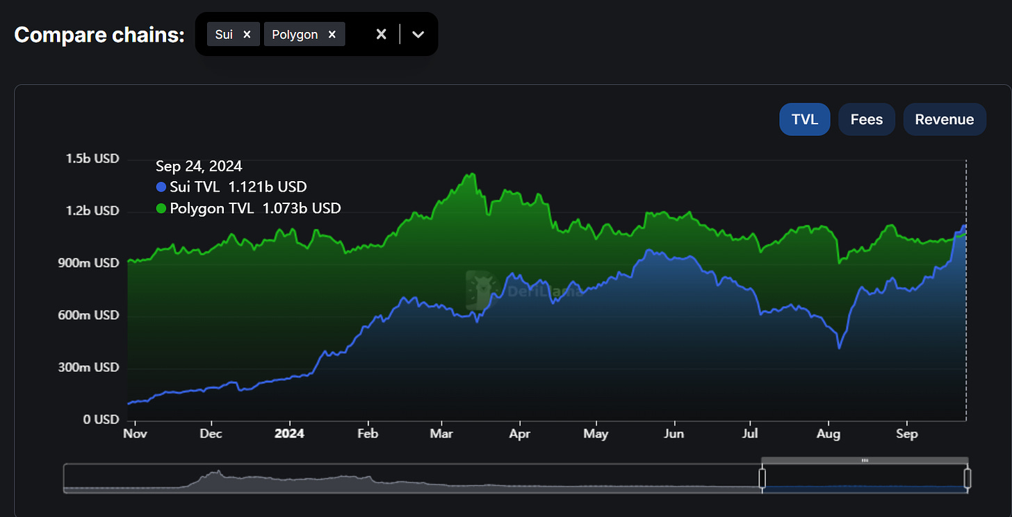 Interpretation of the current state of the crypto market: Where are we in the cycle?