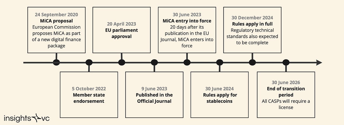 In-depth analysis of the impact of the EU Crypto-Asset Market Regulation Act on the market structure