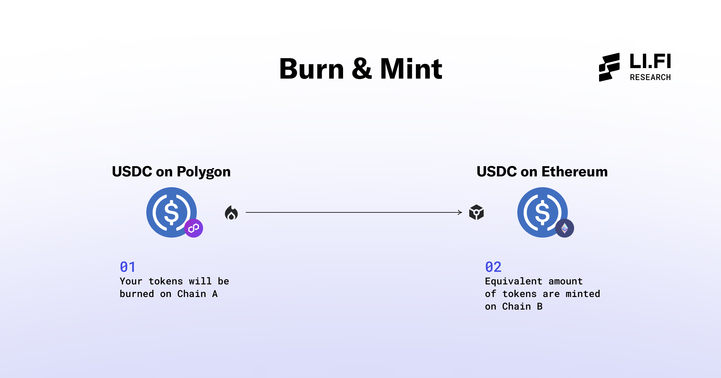 In-depth analysis: Which cross-chain coin issuance is the best?