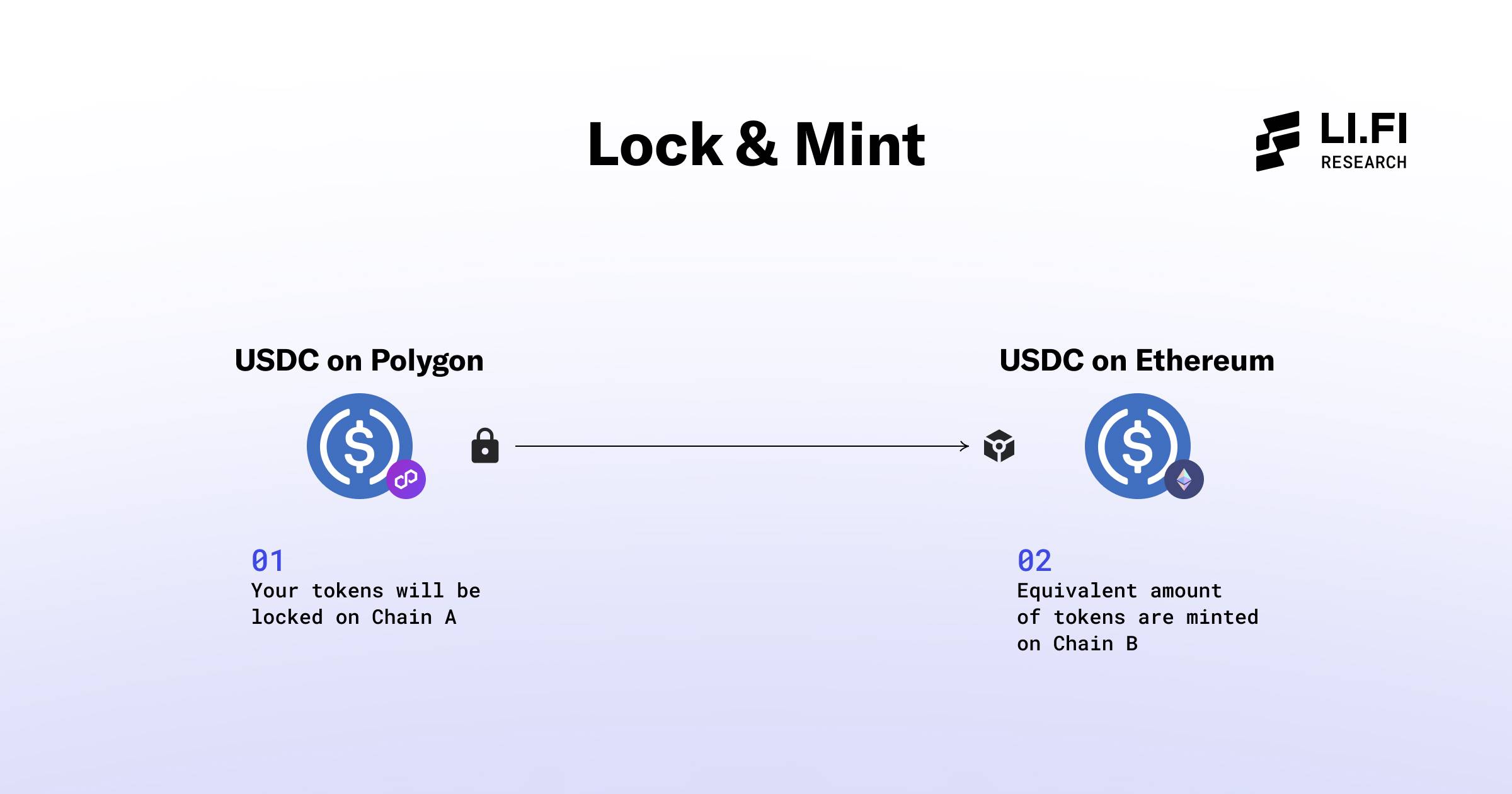 徹底した分析: クロスチェーン通貨の発行に優れているのはどの企業ですか?