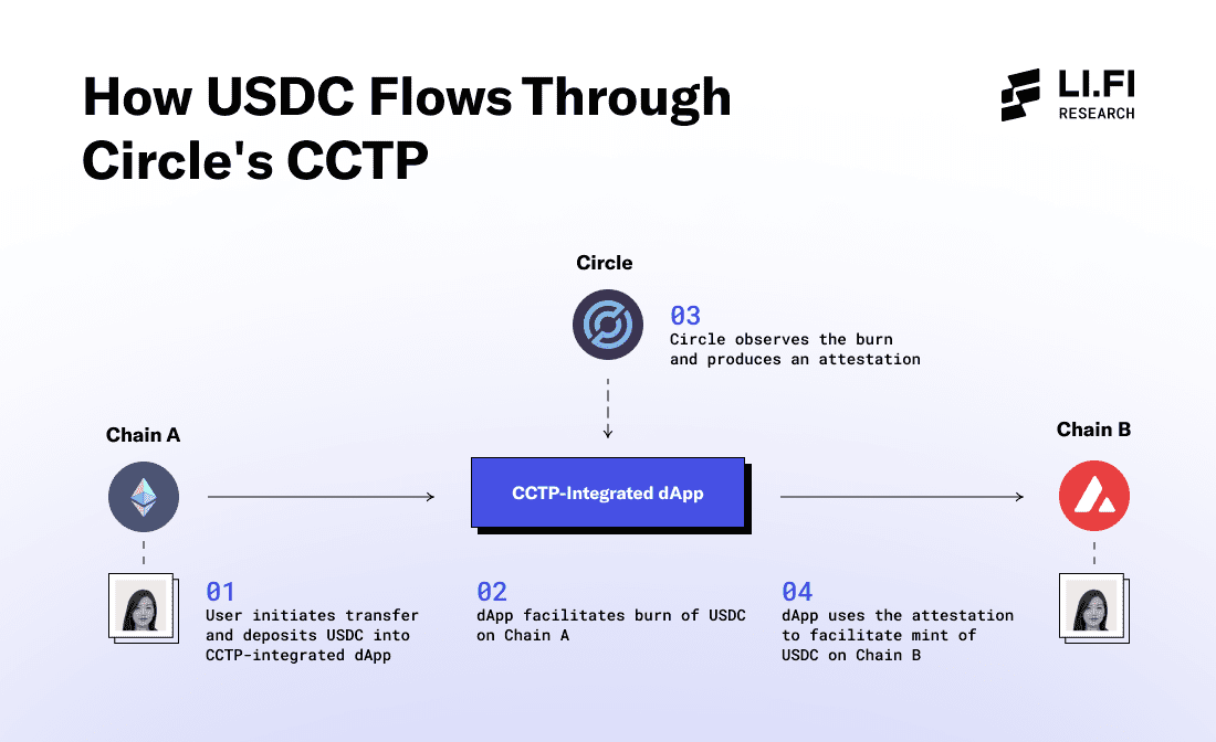 In-depth analysis: Which cross-chain coin issuance is the best?