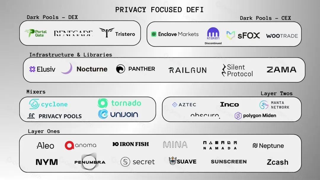 The new frontier of DeFi: the rise of on-chain dark pools, the integration of privacy, efficiency and decentralization