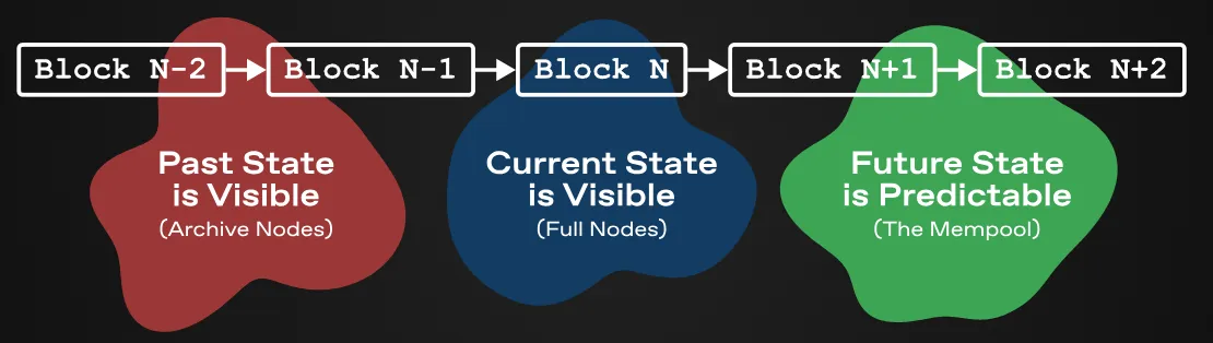 The new frontier of DeFi: the rise of on-chain dark pools, the integration of privacy, efficiency and decentralization