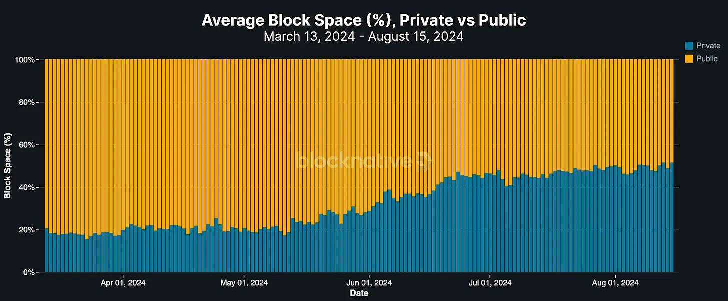 The new frontier of DeFi: the rise of on-chain dark pools, the integration of privacy, efficiency and decentralization