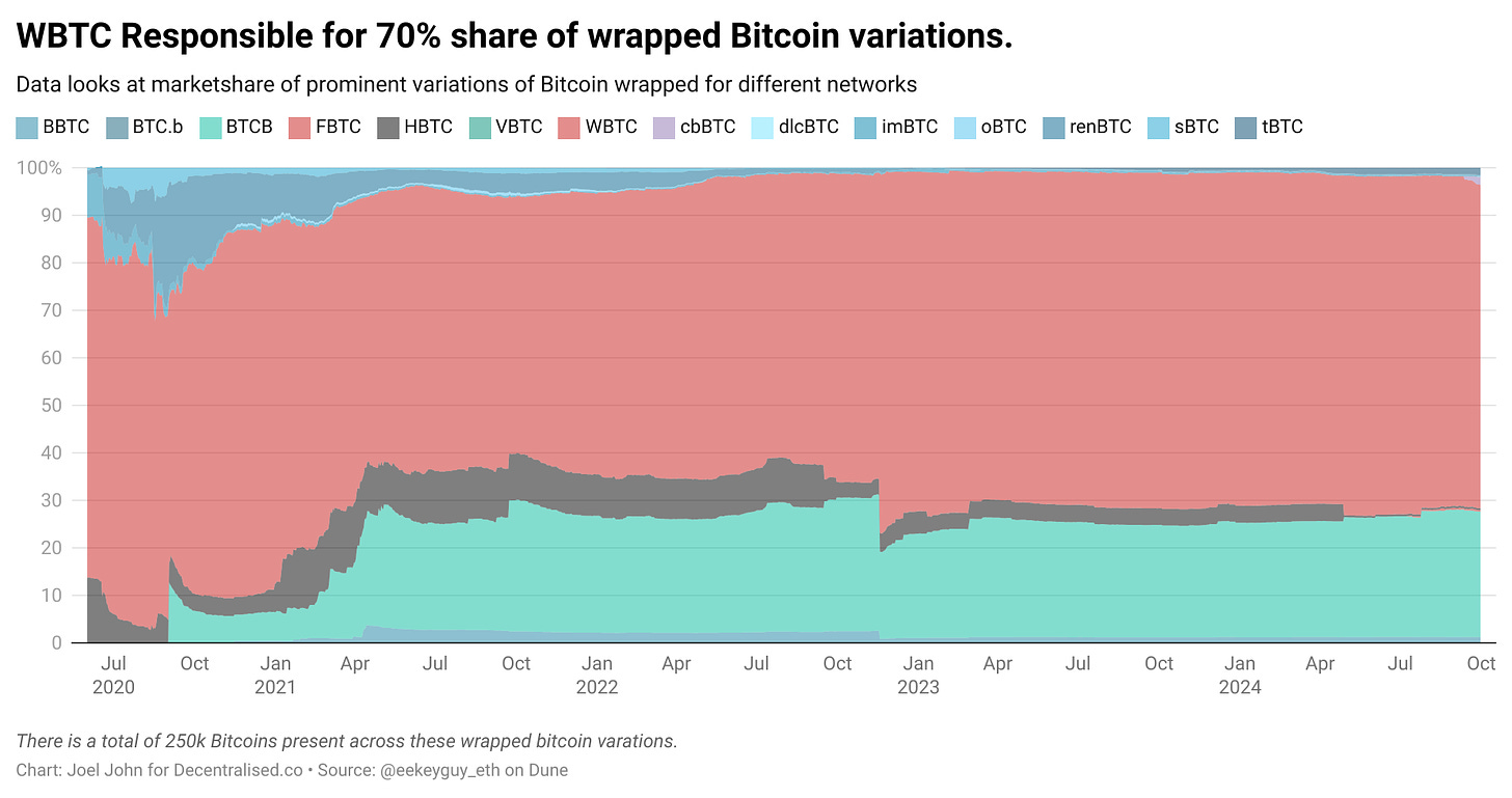 In-depth study of cross-chain bridges: From a “router” for on-chain capital to a new economic engine for value capture