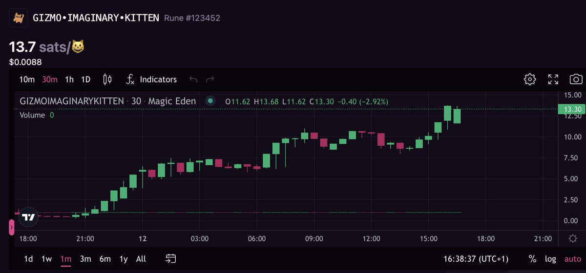 The points system is declining, where will the next hotspot for token issuance be?