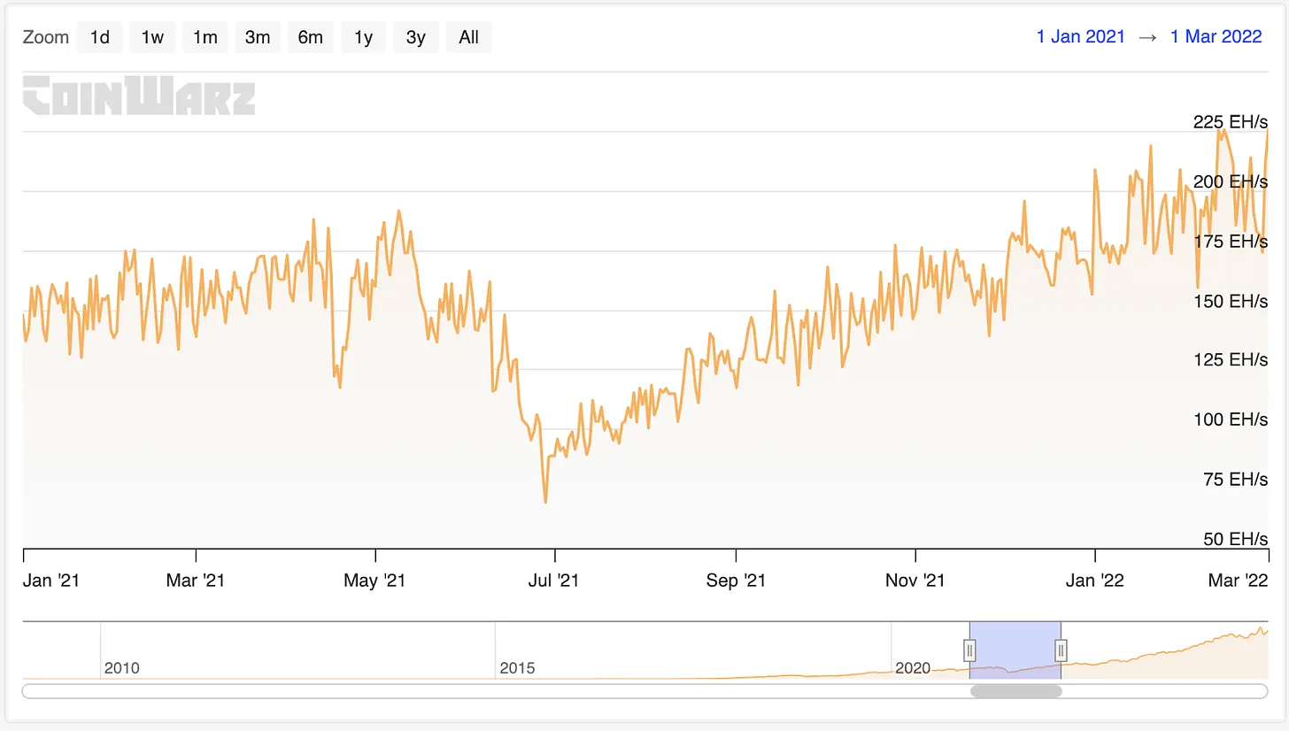 Arthur Hayes new article: Escalating conflict in the Middle East and rising energy prices will increase the value of Bitcoin in the long run