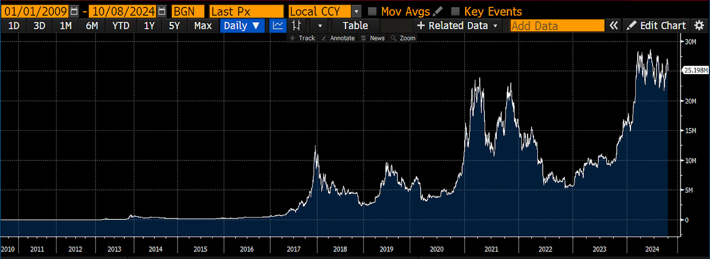 Arthur Hayes new article: Escalating conflict in the Middle East and rising energy prices will increase the value of Bitcoin in the long run