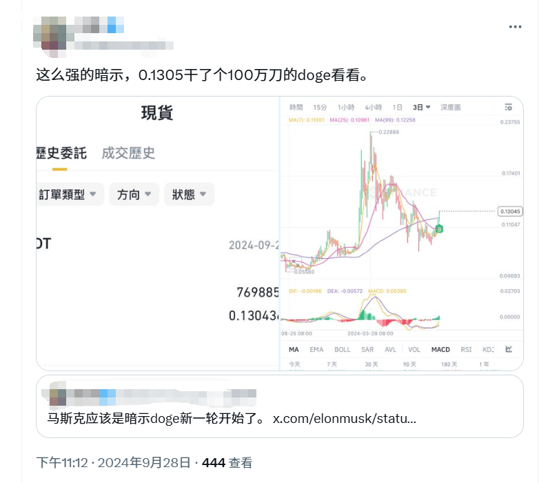 One tweet stirred up a market value of tens of millions. What is DOGE that Musk has repeatedly called?