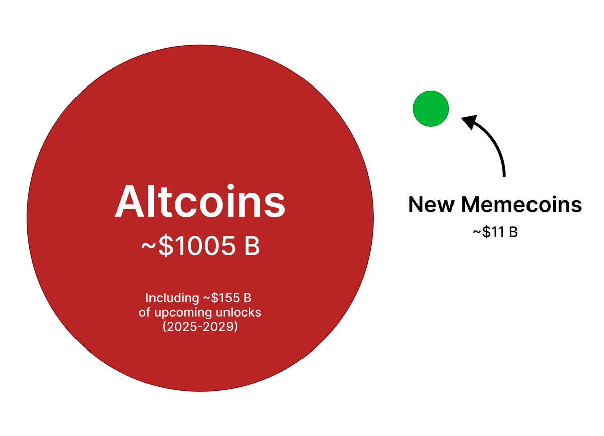 Murad：Memecoin 的表现将于2025 年大幅超越山寨币