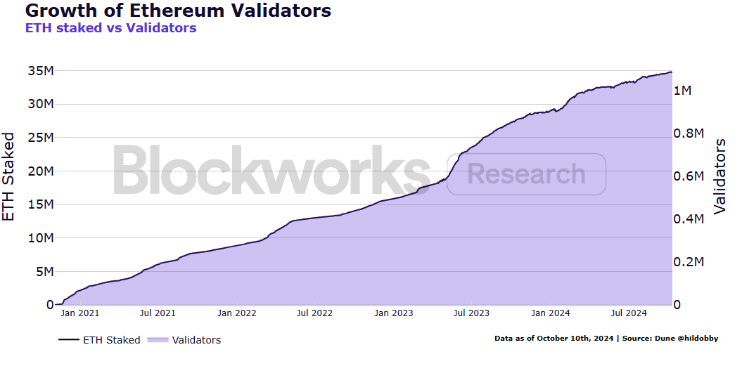 Institutional ETH Staking Survey Report: New Technology Adoption, Liquidity Demand and Risk Management Become Key Trends