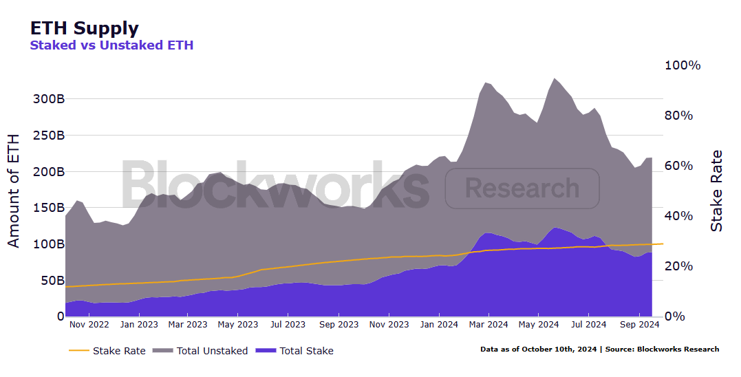 Institutional ETH Staking Survey Report: New Technology Adoption, Liquidity Demand and Risk Management Become Key Trends