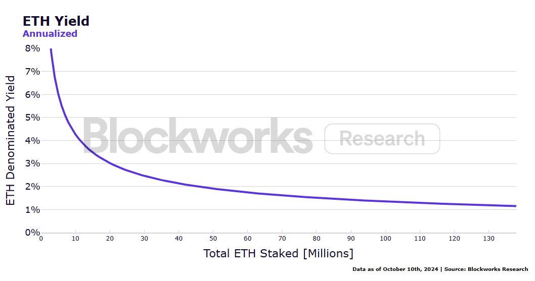 Institutional ETH Staking Survey Report: New Technology Adoption, Liquidity Demand and Risk Management Become Key Trends