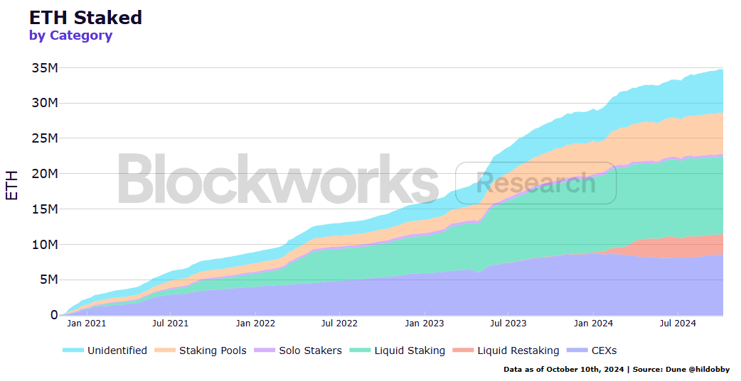 Institutional ETH Staking Survey Report: New Technology Adoption, Liquidity Demand and Risk Management Become Key Trends