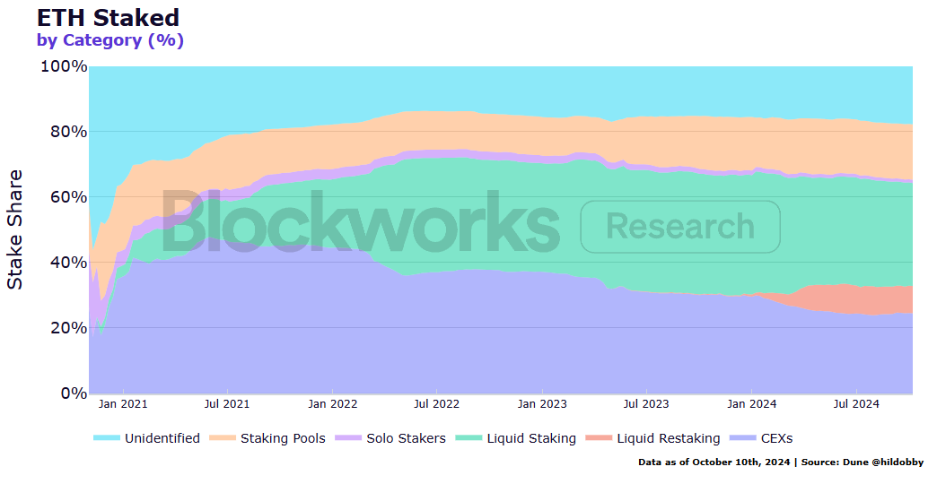 Institutional ETH Staking Survey Report: New Technology Adoption, Liquidity Demand and Risk Management Become Key Trends