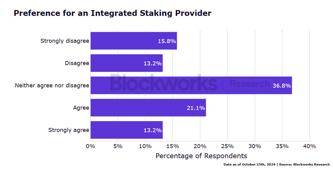 Institutional ETH Staking Survey Report: New Technology Adoption, Liquidity Demand and Risk Management Become Key Trends