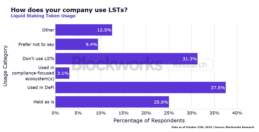 Institutional ETH Staking Survey Report: New Technology Adoption, Liquidity Demand and Risk Management Become Key Trends