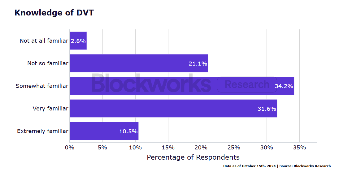 Institutional ETH Staking Survey Report: New Technology Adoption, Liquidity Demand and Risk Management Become Key Trends