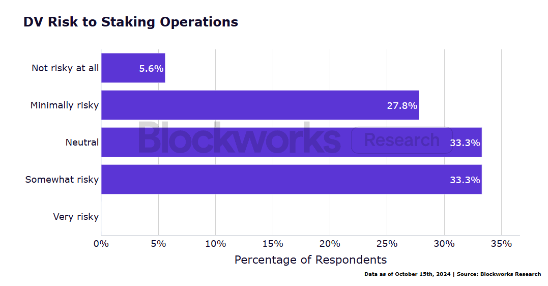 Institutional ETH Staking Survey Report: New Technology Adoption, Liquidity Demand and Risk Management Become Key Trends