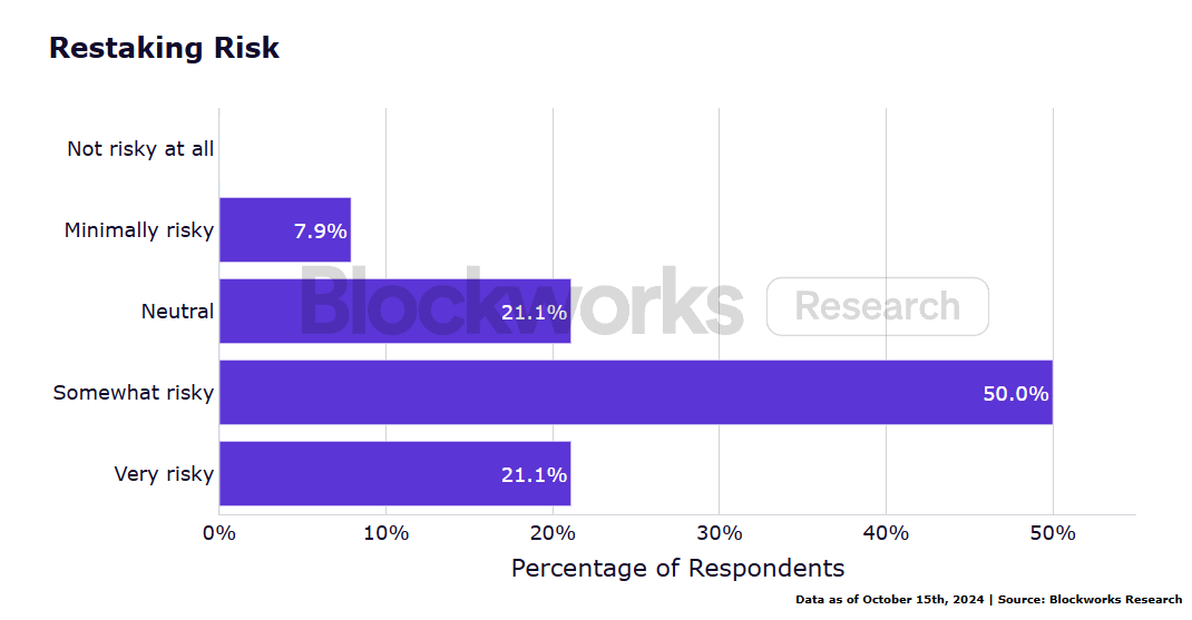 Institutional ETH Staking Survey Report: New Technology Adoption, Liquidity Demand and Risk Management Become Key Trends