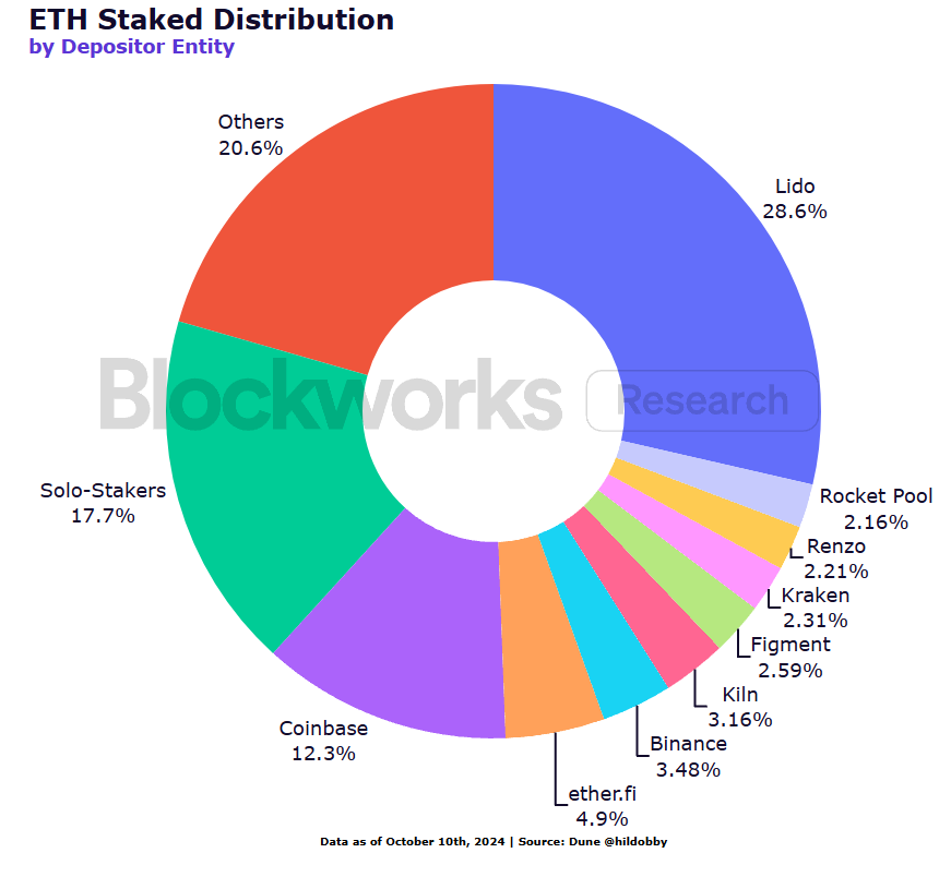 Institutional ETH Staking Survey Report: New Technology Adoption, Liquidity Demand and Risk Management Become Key Trends