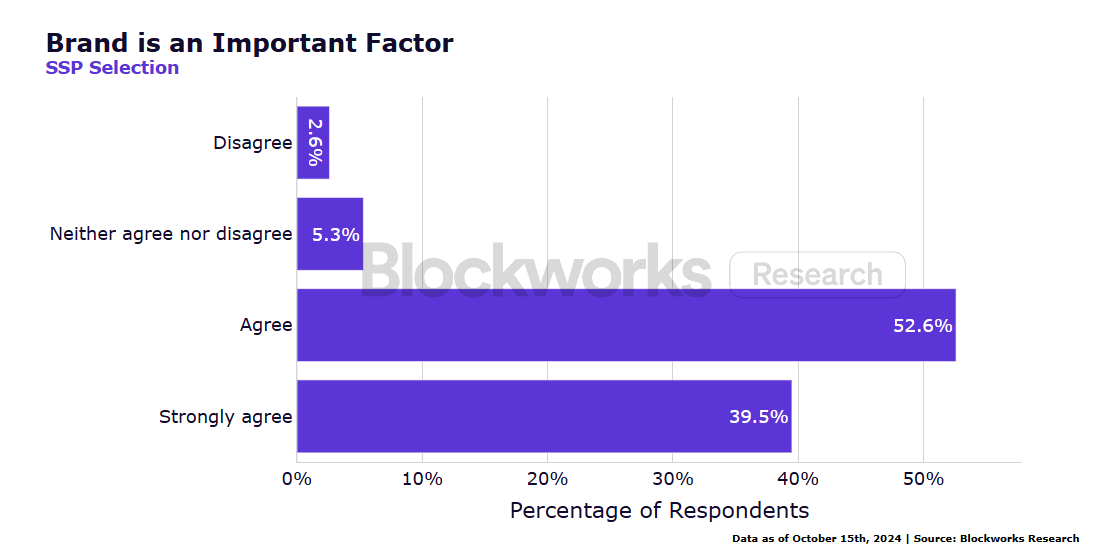 Institutional ETH Staking Survey Report: New Technology Adoption, Liquidity Demand and Risk Management Become Key Trends