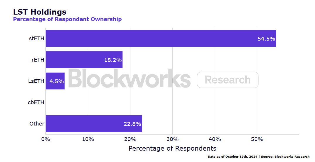 Institutional ETH Staking Survey Report: New Technology Adoption, Liquidity Demand and Risk Management Become Key Trends