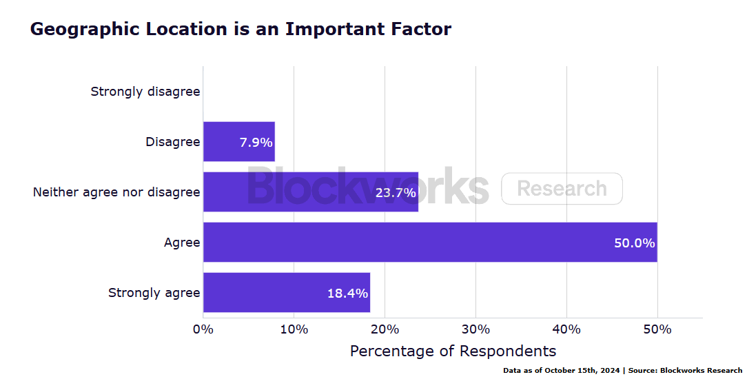 Institutional ETH Staking Survey Report: New Technology Adoption, Liquidity Demand and Risk Management Become Key Trends