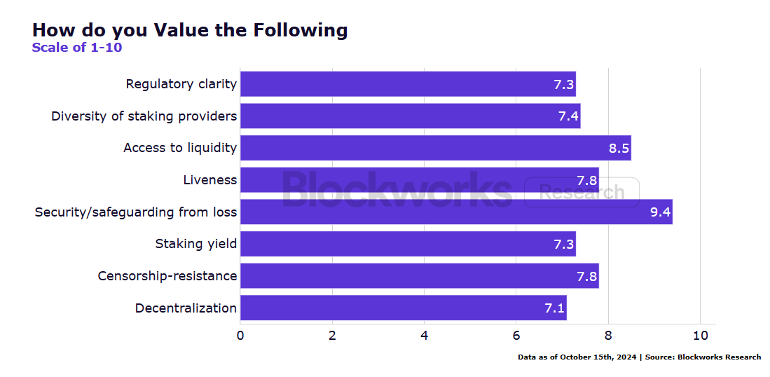 Institutional ETH Staking Survey Report: New Technology Adoption, Liquidity Demand and Risk Management Become Key Trends