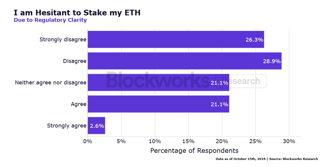 Institutional ETH Staking Survey Report: New Technology Adoption, Liquidity Demand and Risk Management Become Key Trends